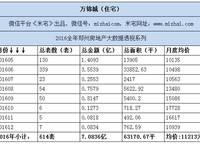 經(jīng)開萬錦城