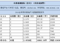 中建觀湖國際