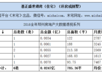 基正盛世新天