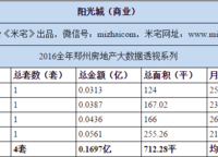 鼎盛陽光城