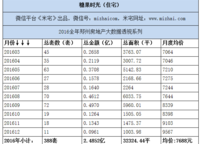 糖果時(shí)光