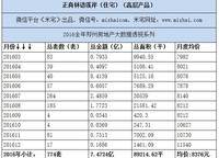 正商林語溪岸