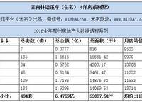 正商林語溪岸