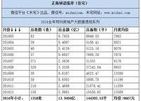 正商林語溪岸