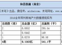 和昌悅瀾