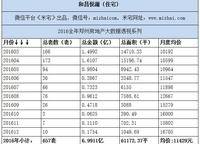 和昌悅瀾