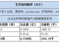 宏光協(xié)和城邦
