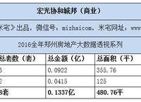 宏光協(xié)和城邦