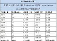 宏光協(xié)和城邦