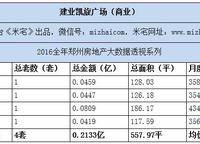 建業(yè)凱旋廣場(chǎng)