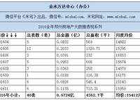 金水萬達(dá)中心