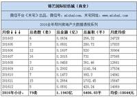 錦藝國(guó)際輕紡城