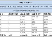 楷林IFC
