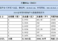 蘭德中心
