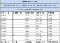 綠地新都會(huì)