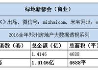 綠地新都會(huì)
