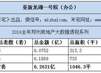 亞新龍湖壹號(hào)總部中心