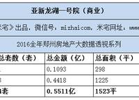 亞新龍湖壹號(hào)總部中心