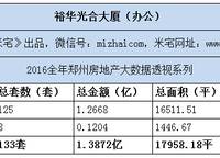 裕華光合世界