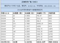 正商經(jīng)開廣場