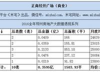 正商經(jīng)開廣場