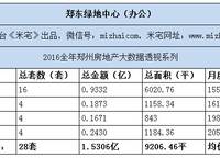鄭東綠地中心