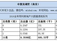 中盟龍湖里
