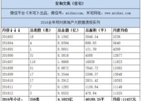 安和文苑