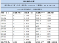 恒大綠洲