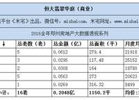 恒大翡翠華庭