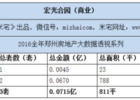 暉達(dá)新天地
