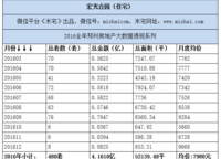暉達(dá)新天地