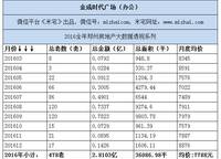 金成時代廣場