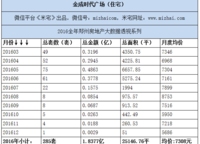 金成時代廣場