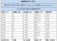 綠地海珀蘭軒