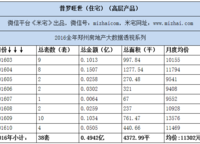 普羅旺世波特蘭