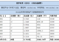 普羅旺世波特蘭