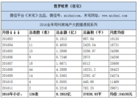 普羅旺世波特蘭