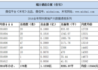 瑞士酒店公寓