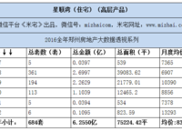 星聯(lián)灣