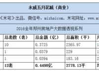 永威五月花城