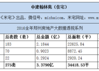 中建翰林苑