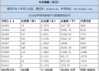 潤(rùn)城時(shí)光里（中實(shí)潤(rùn)城）