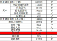 美盛教育港灣