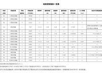 融創(chuàng)蘭園