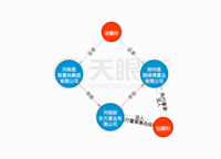星聯(lián)灣