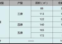 星聯(lián)御象湖