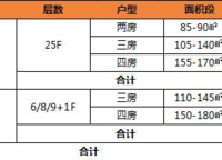融創(chuàng)美盛象湖壹號
