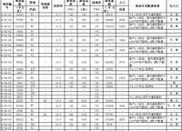 融創(chuàng)運(yùn)河源