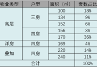 永威森林花語